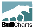 BullCharts